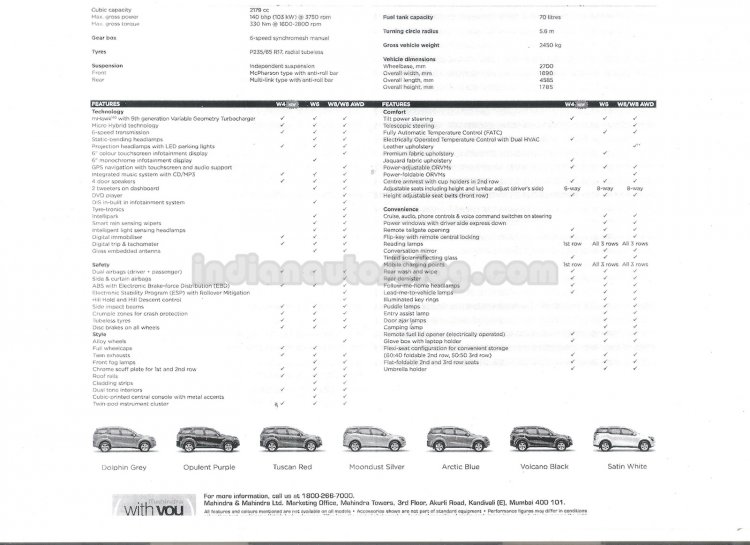 Mahindra XUV500 W4 variant ready, features sheet inside