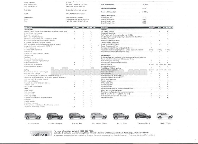 Xuv500 W4 Features Xuv500 W4 Features