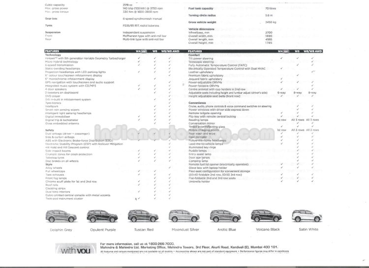 Xuv500 W4 Features