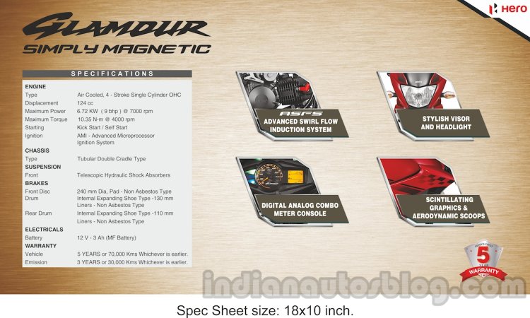 New Hero Glamour specifications
