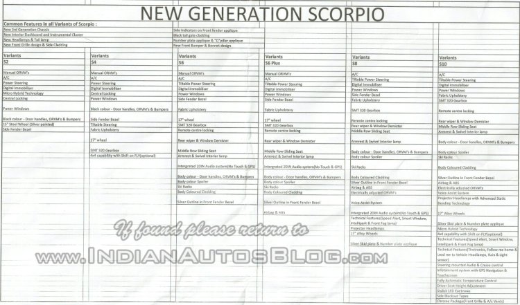 New Mahindra Scorpio feature list