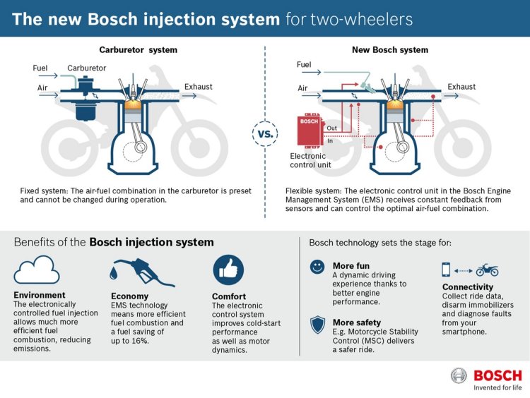 Bosch engine management system for Asia