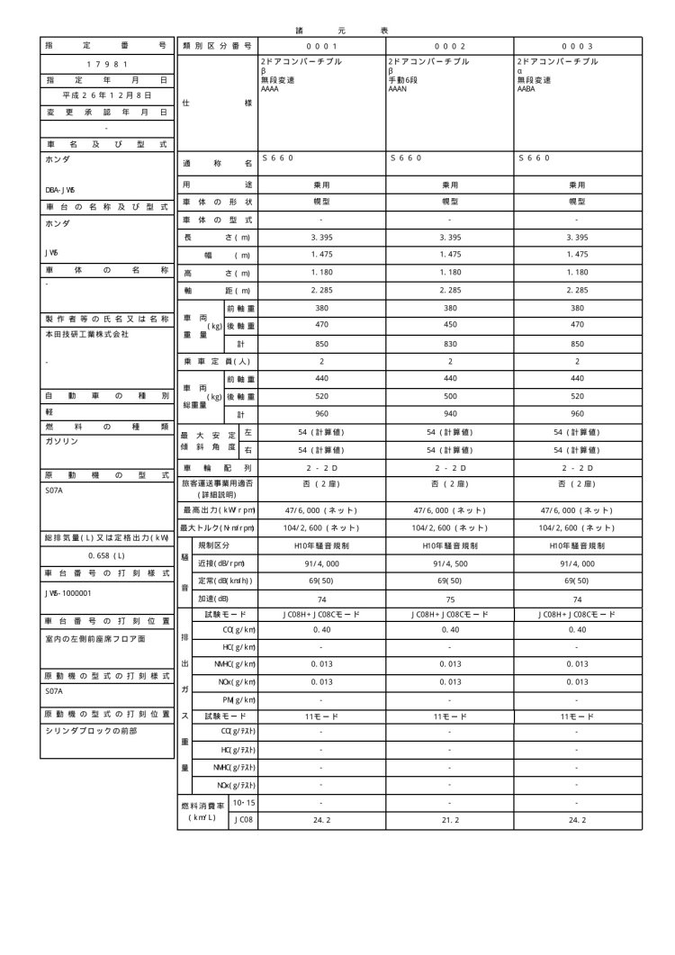 Honda S660 spec sheet