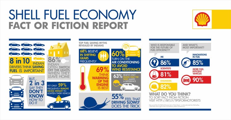 Shell Fuel Economy Fact or Fiction Infograph
