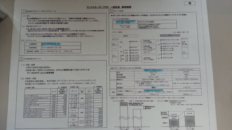 2016 Toyota Prado Spec Sheet leaks
