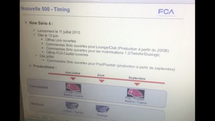 2016 Fiat 500 details launch dates leaked in presentation slide