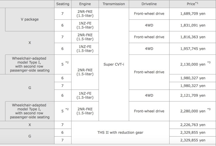 2016 Toyota Sienta pricing and variants unveiled