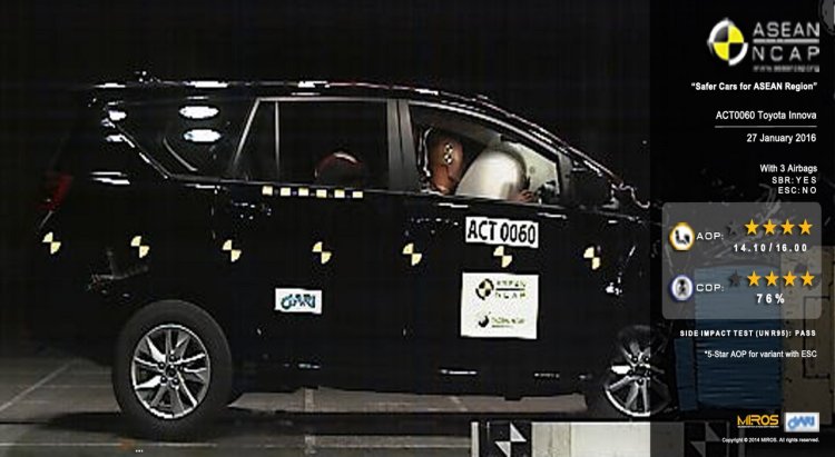 2016 Toyota Innova ASEAN NCAP crash test