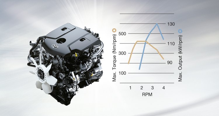 2016 Toyota Fortuner TRD Sportivo engine
