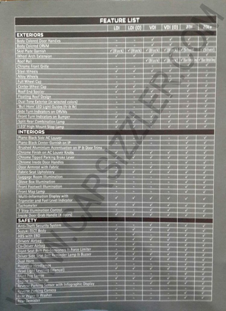 Maruti Vitara Brezza feature list