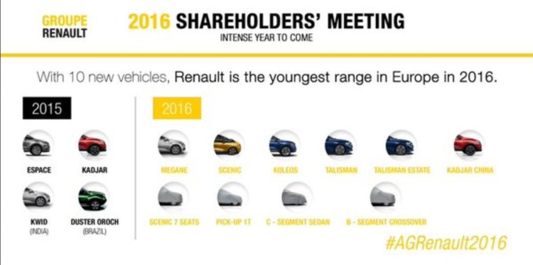 Renault to launch 4 new products in 2016