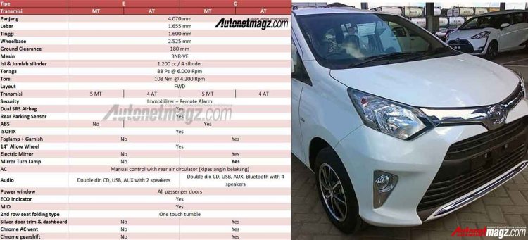 Toyota Calya front fascia spy shot