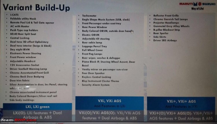 Maruti Wagon R Refresh features digital brochure leak