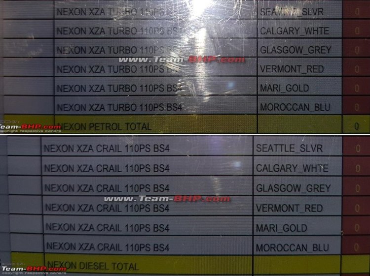 Tata Nexon AMT petrol and diesel variants to go on sale before end of current fiscal