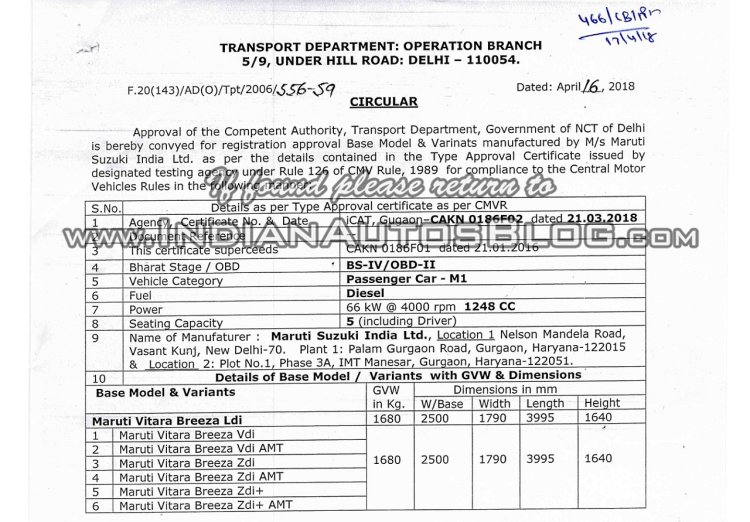 Maruti Vitara Brezza AMT doc