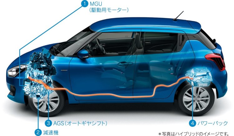Suzuki Swift Hybrid HEV drivetrain