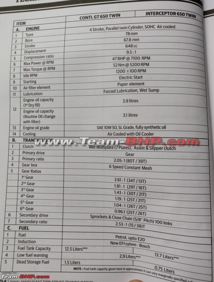 royal enfield interceptor 650 and royal enfield continental GT 650 engine specs