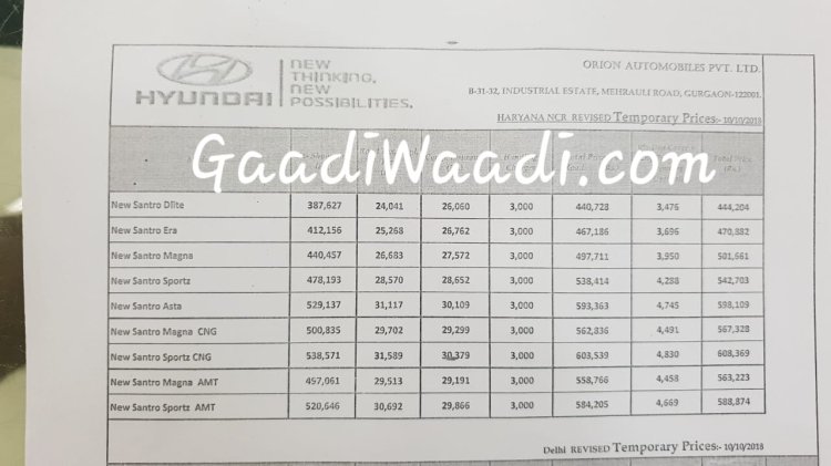 2019 Hyundai Santro Price List
