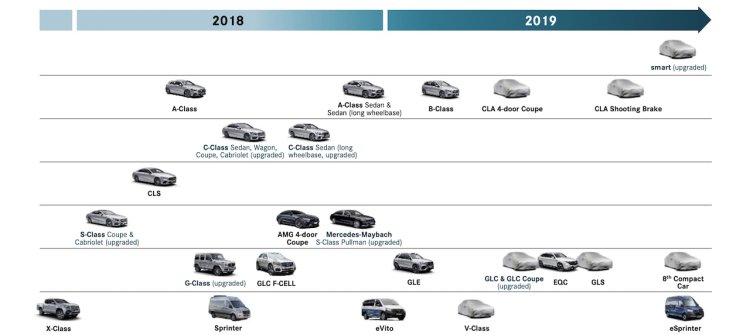 Next-gen Mercedes GLS confirmed for a 2019 rollout