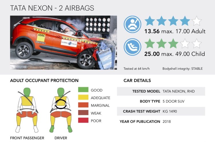 Tata Nexon 4 Star Global Ncap Rating