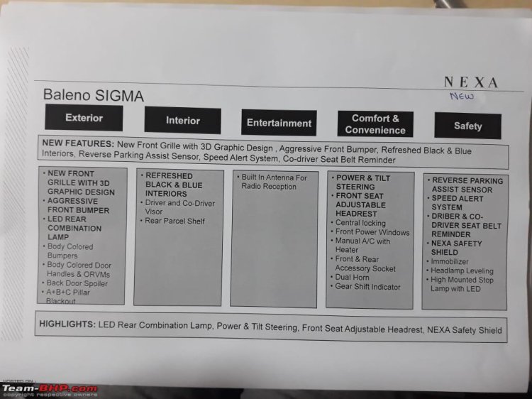 2019 Maruti Baleno Facelift Sigma Features