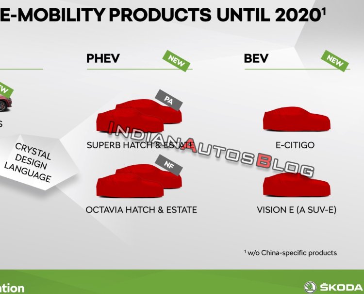 2020 Skoda Octavia Plug In Hybrid