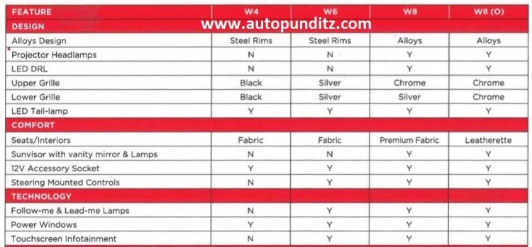 Mahindra Xuv300 Features List Leaked