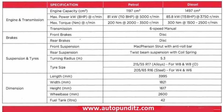 Mahindra Xuv300 Specifictions Leaked Image
