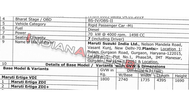 Maruti Ertiga 1 5l Diesel Specs