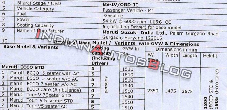 2019 Maruti Eeco Petrol Range