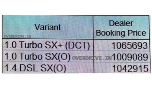 Hyundai Venue Pricces Leaked Overdrive In 