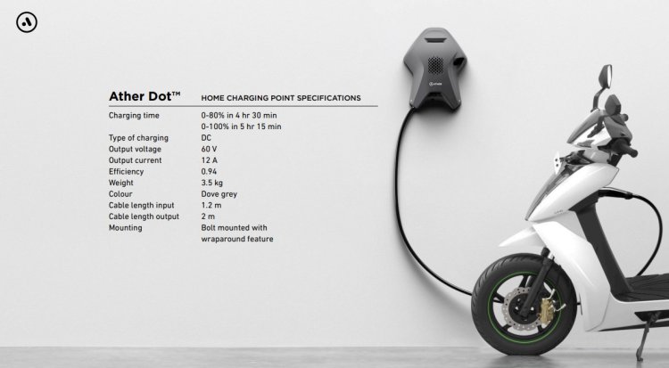 Ather store 450 charging