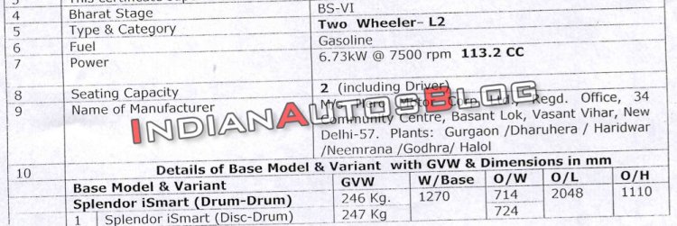 Bs Vi Hero Splendor Ismart Specifications Leaked