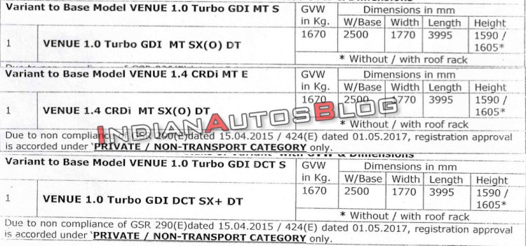 Hyundai Venue Dual Tone