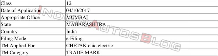 Bajaj Chetak Trademark Filing 1