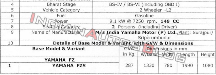 Bs Vi Yamaha Fzs Leaked Specifications 1 06f9