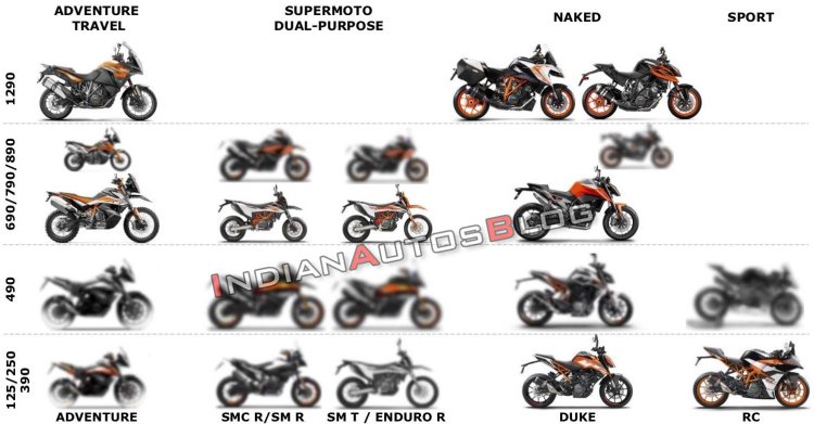 Ktm duke all discount models with price