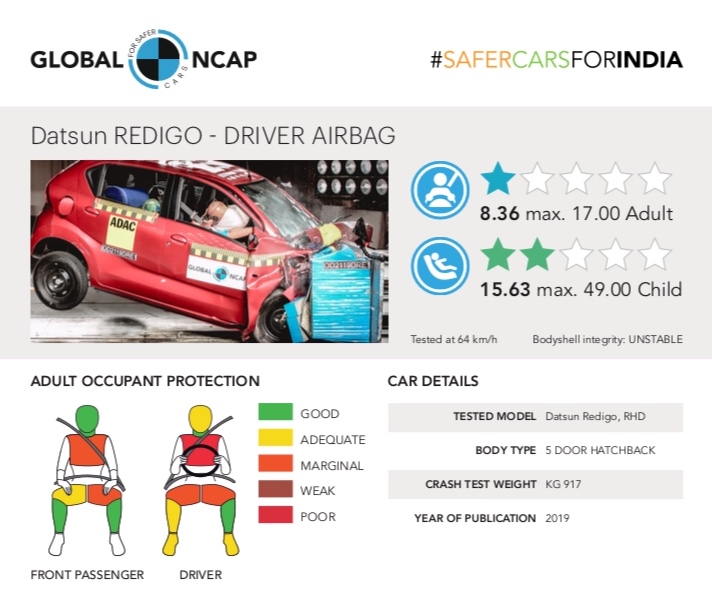 Datsun redi-Go Global NCAP crash test results 