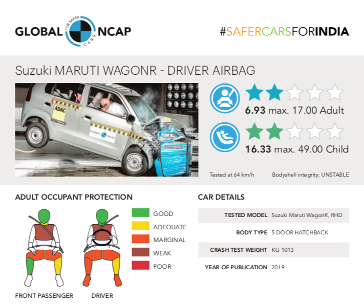 Maruti WagonR Global NCAP crash test results 