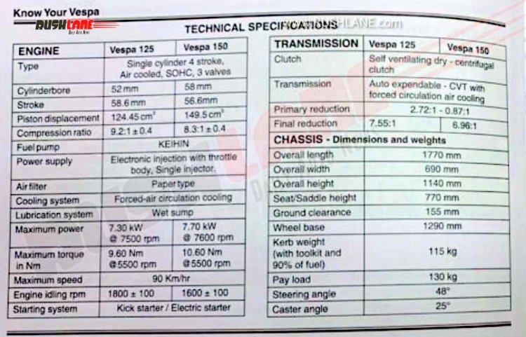 Vespa Leaked Specifications Page 1 488c
