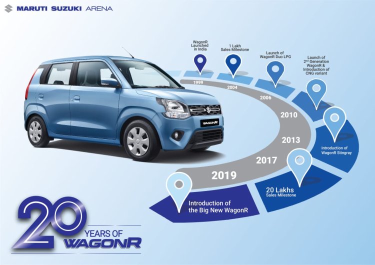 Maruti Wagonr 20th Anniversary