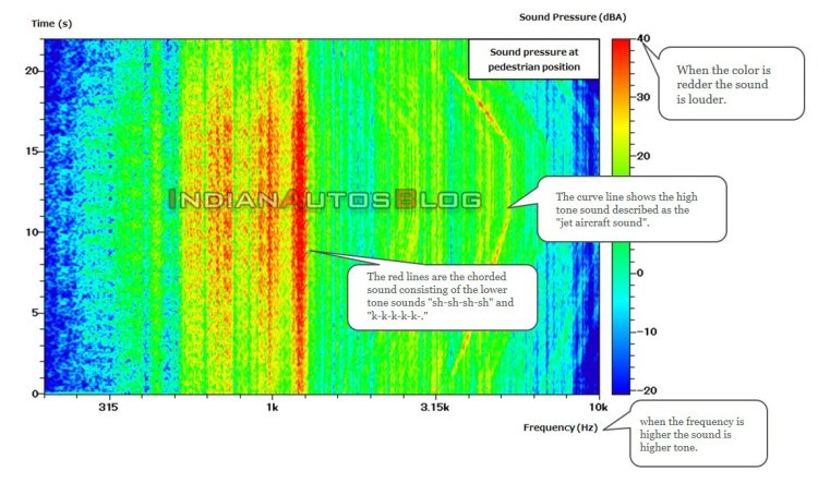 Maruti Futuro E Jet Aircraft Sound Graph Watermark
