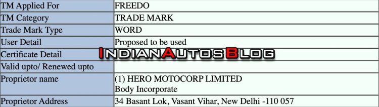 Hero Freedo Trademark Application