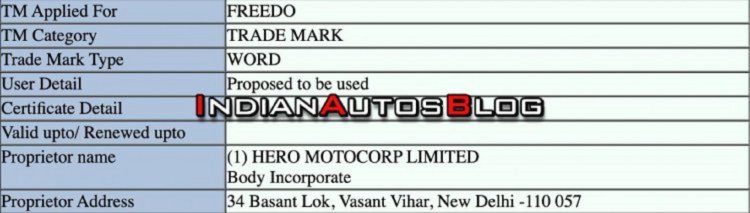 Hero Freedo Trademark Application Eb61