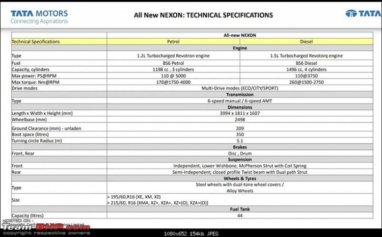 2020 Tata Nexon Engine And Specs Chart 1d27
