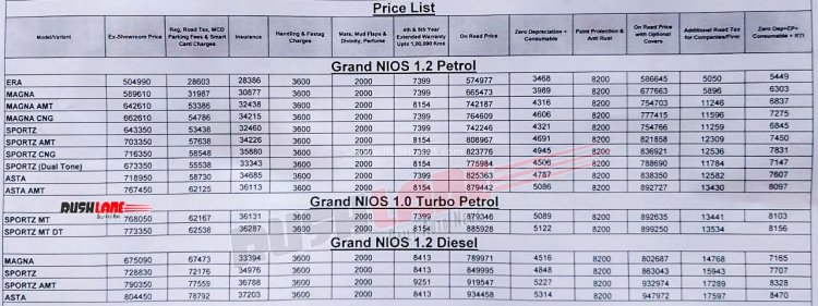 Hyundai Grand I10 Nios Turbo Price List B44f