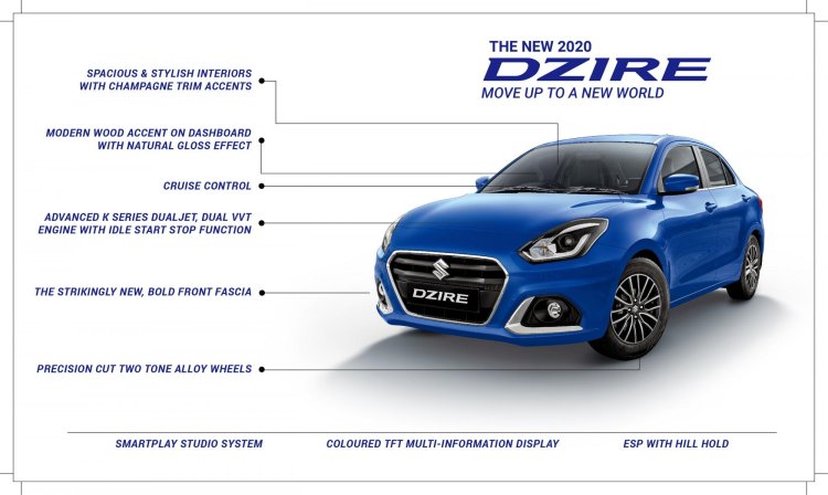 2020 Maruti Dzire Facelift Exterior Front Three Qu