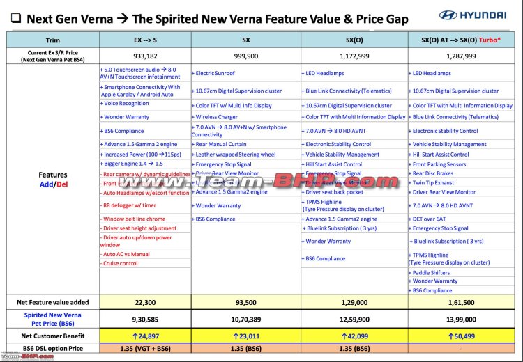 2020 Hyundai Verna Prices