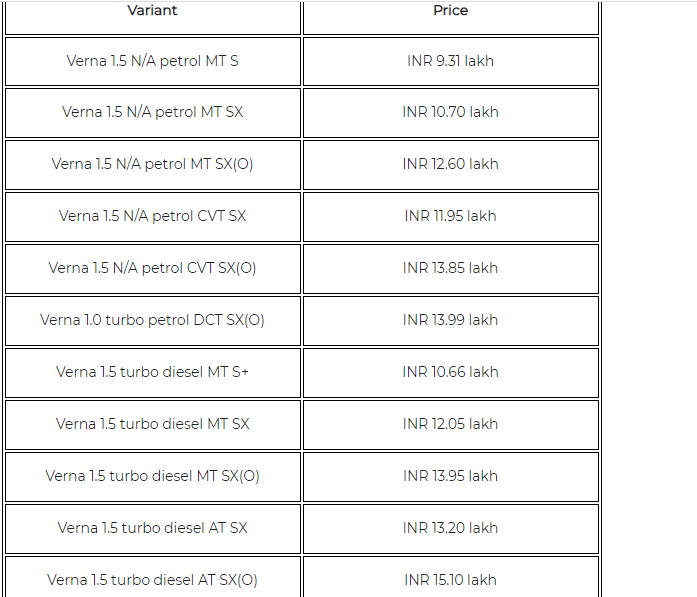 Prices Of The New Hyundai Verna