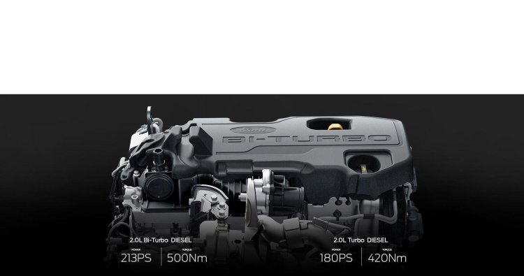 Ford Diesel Engine Endeavour